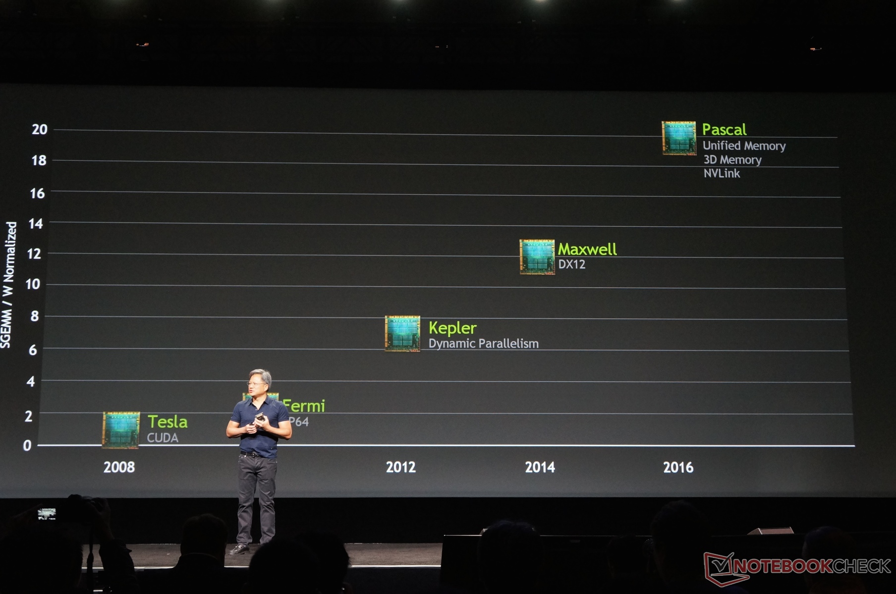 Mobile Gpu Chart