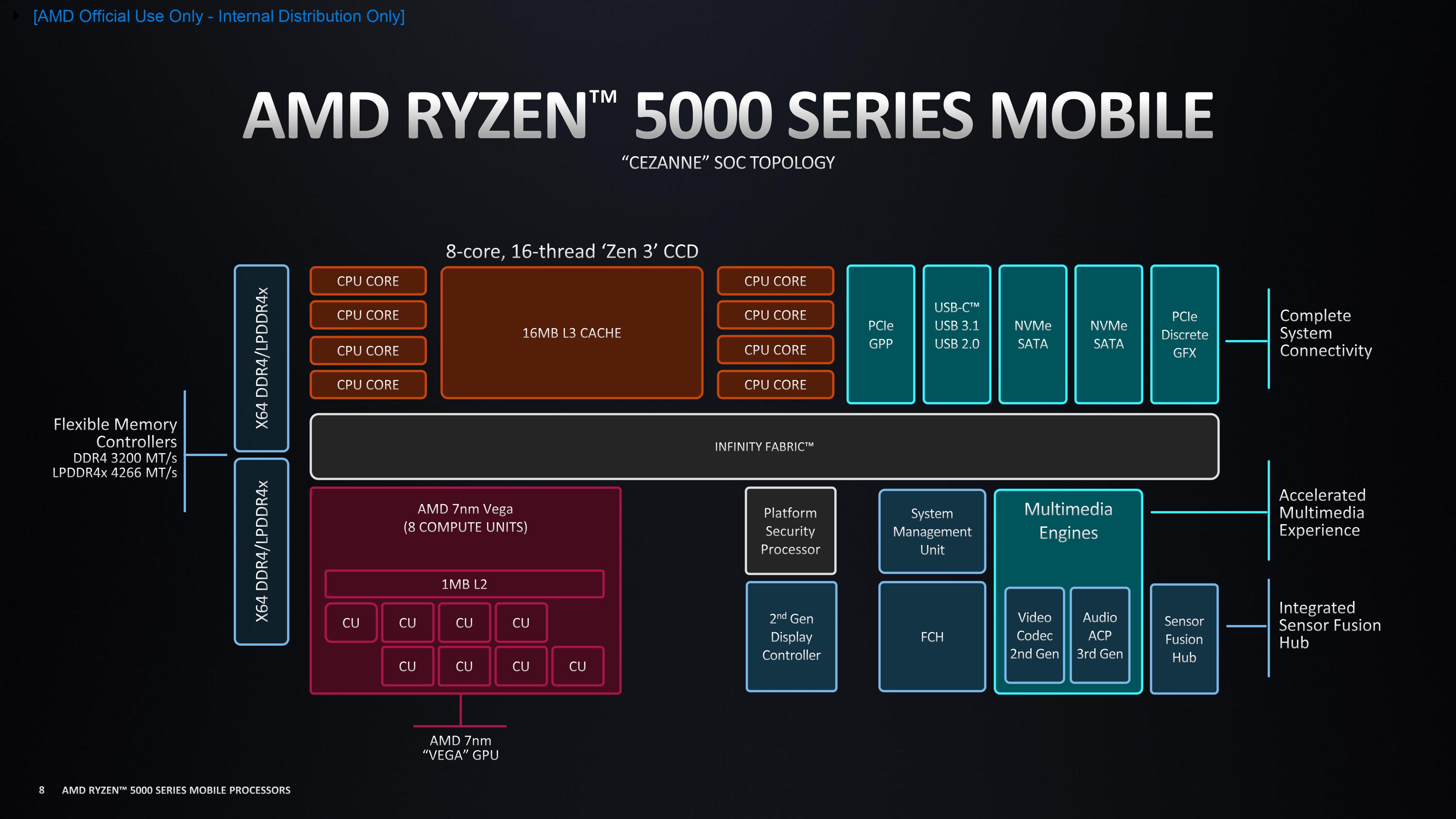 AMD Ryzen 5 5625U Processor and Specs - NotebookCheck.net Tech