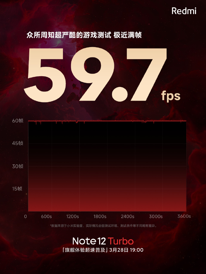 New global Xiaomi Redmi Note 12 series details leak