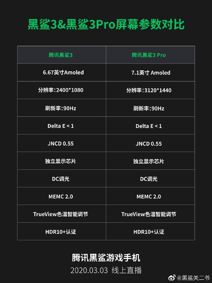 The alleged comparative specs sheet for the Black Shark 3 and 3 Pro. (Source: Weibo)