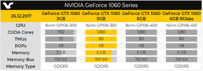 Gtx 1060 Comparison Chart