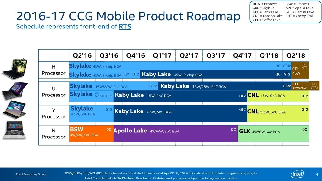 Intel Cpu Comparison Chart 2016