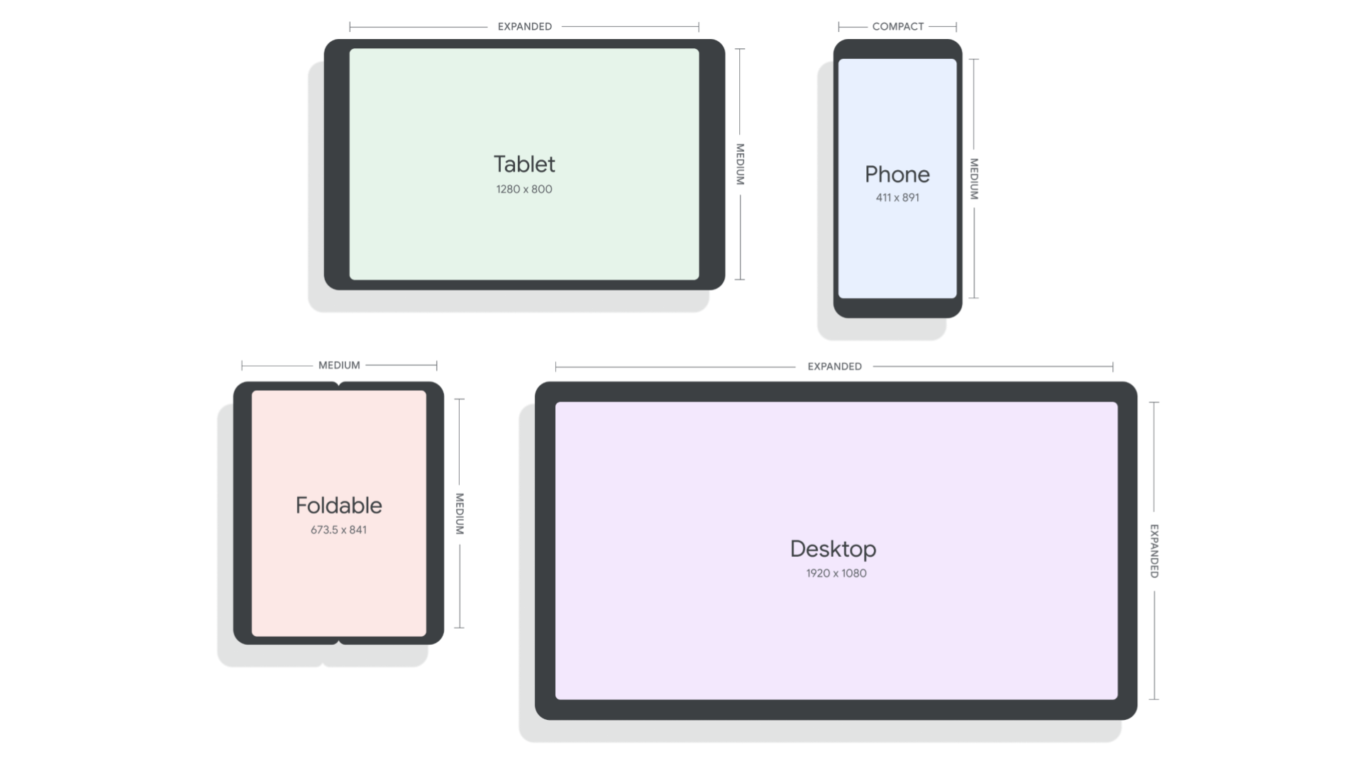 Десктоп размер. Планшет Android 12. Размеры планшетов. Tablet Screen Size. Размер десктопа.