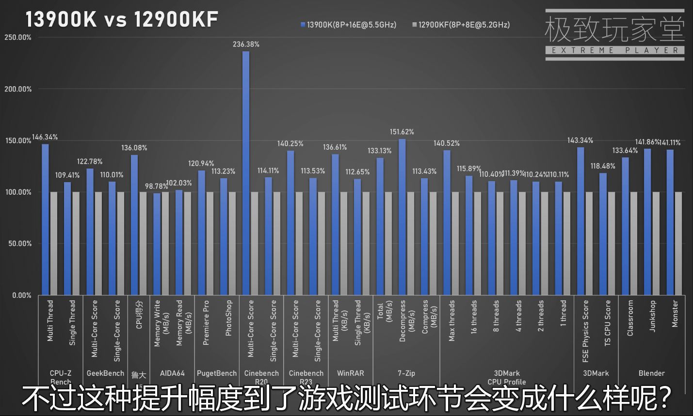 Leaked Intel Core i5-13600K benchmarks highlight remarkable performance  uplift over Alder Lake and Zen 3 -  News