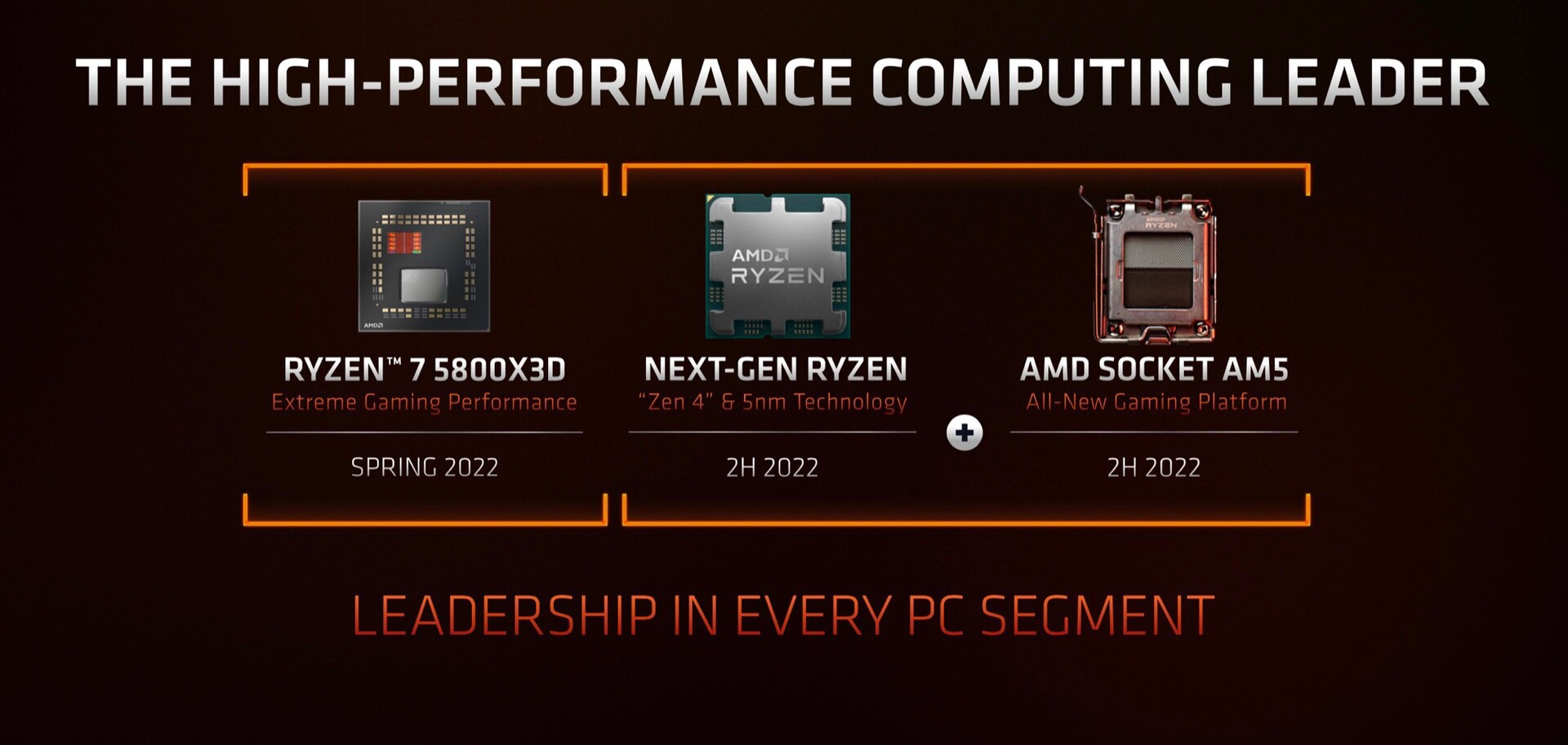 Excited for next-gen AMD Socket AM5? You'll soon learn more at this  upcoming event - Neowin
