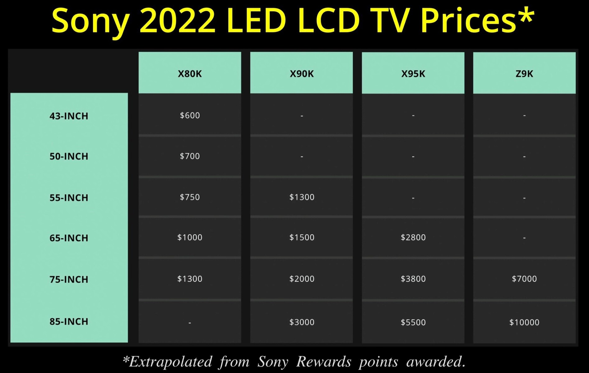 suçluluk milis Yakında sony tv comparison chart