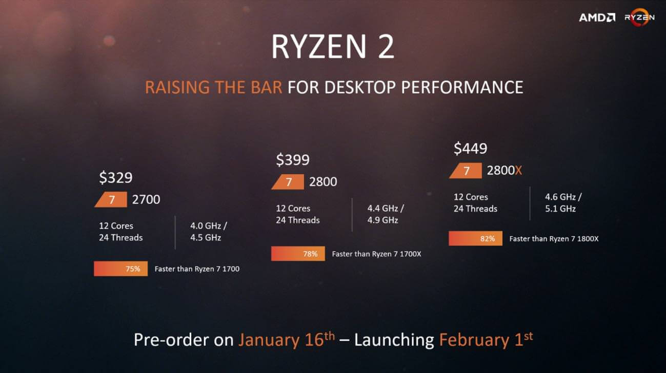 Leaked Slide Shows Ryzen 7 2800x Coming In February 18 With Performance Over 1800x Notebookcheck Net News