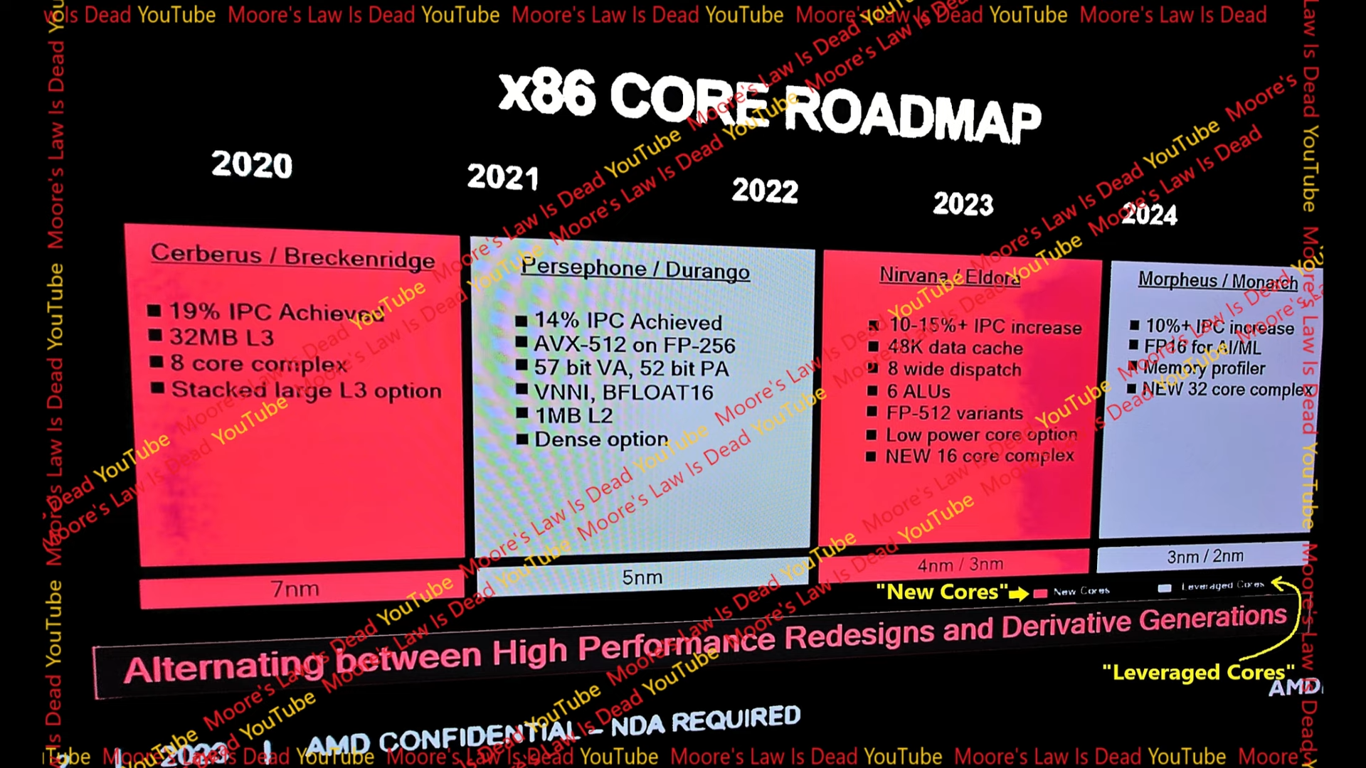 Leaked AMD internal slides show detailed architecture specs, IPC gains