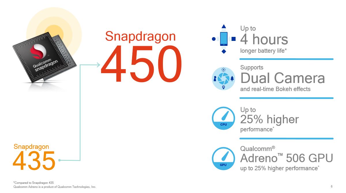 Qualcomm Snapdragon 450 Soc Benchmarks And Specs Notebookcheck Net Tech
