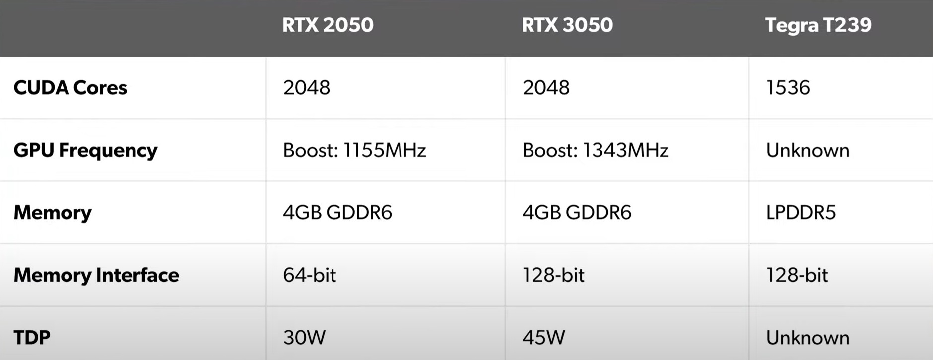 Digital Foundry: Inside Nvidia's New T239 Processor: The Next-Gen Tegra For  Switch 2? : r/Games