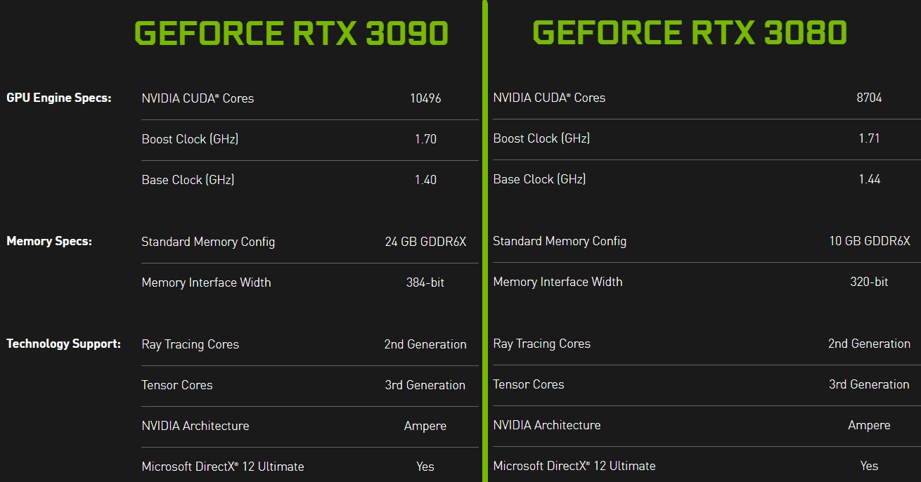 Specs 3090 clearance