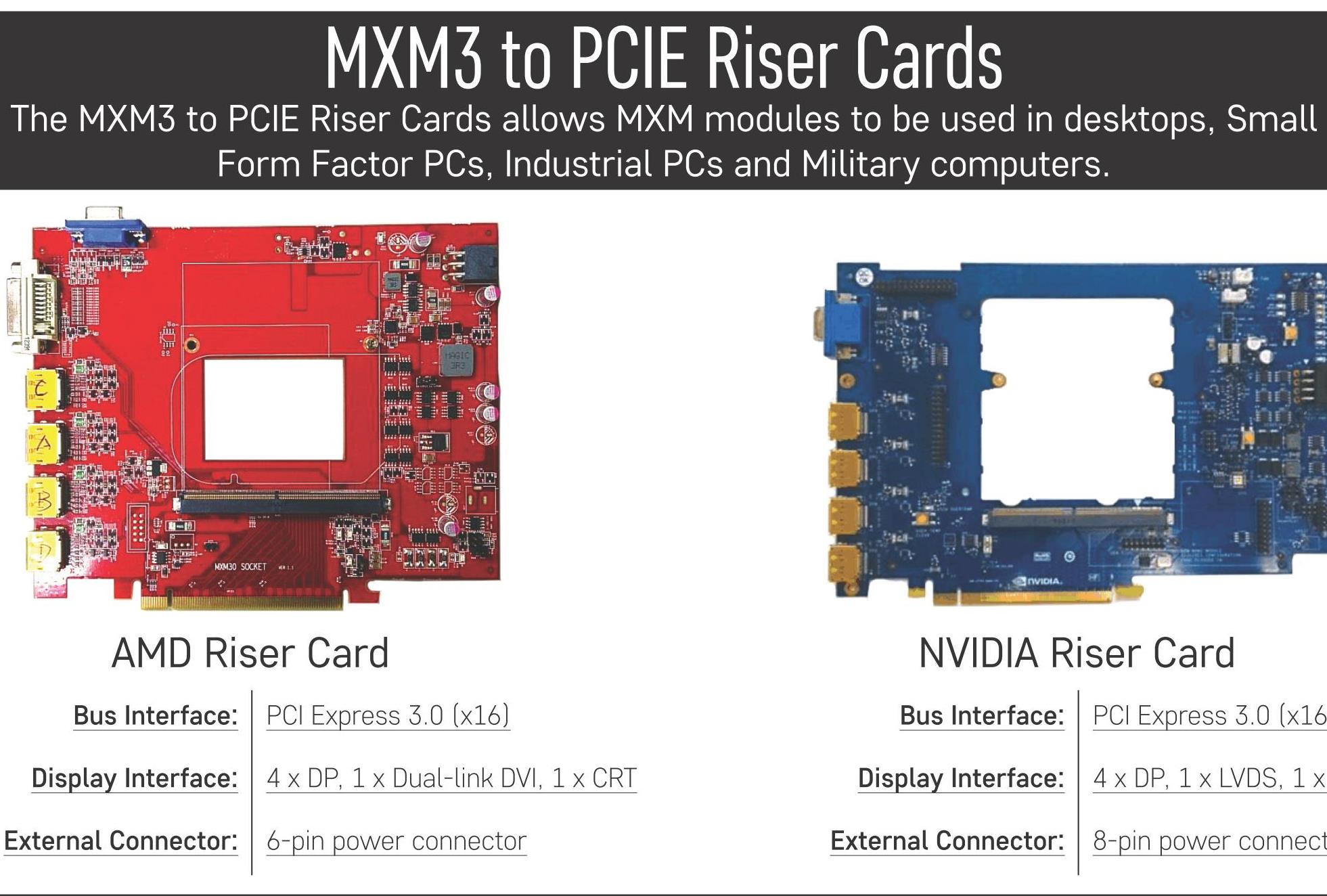 Eurocom MXM3 Riser Cards will power your desktop with a