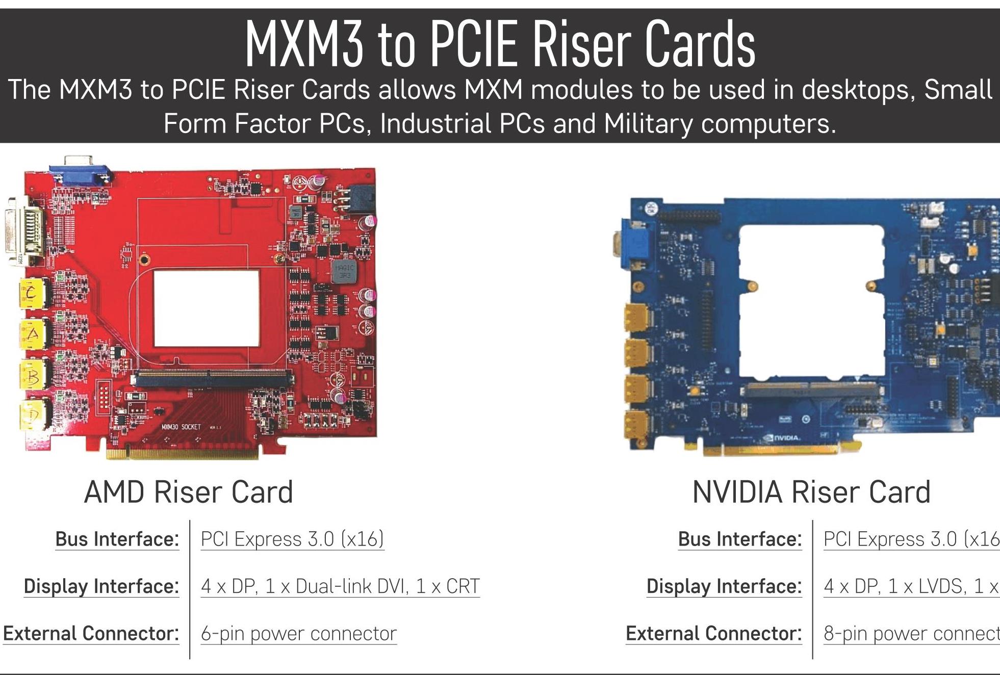 Laptop gpu to desktop sales