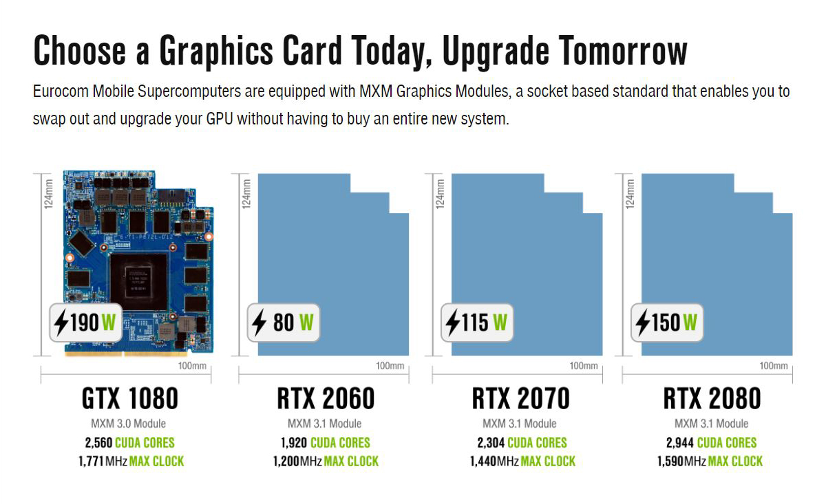 Laptops with removable MXM 3 GeForce RTX 2080 graphics coming soon from Eurocom NotebookCheck News