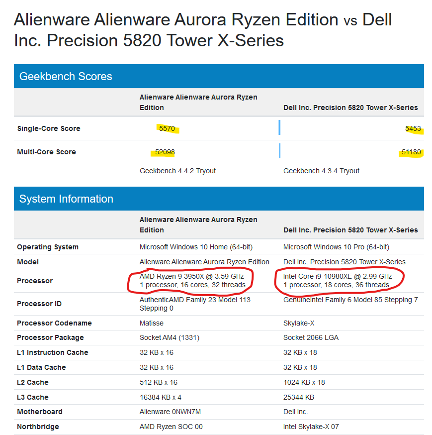 Ryzen Vs Intel Comparison Chart