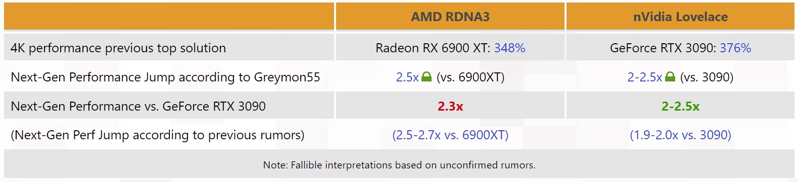 Further GPU pricing dips see the RX 6700 XT retailing at US$85 below MSRP -   News