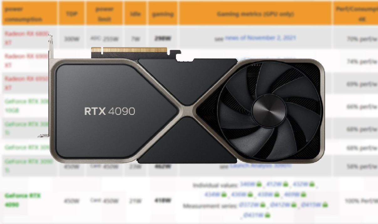 NVIDIA GeForce RTX 4090 Founders Edition Review en español