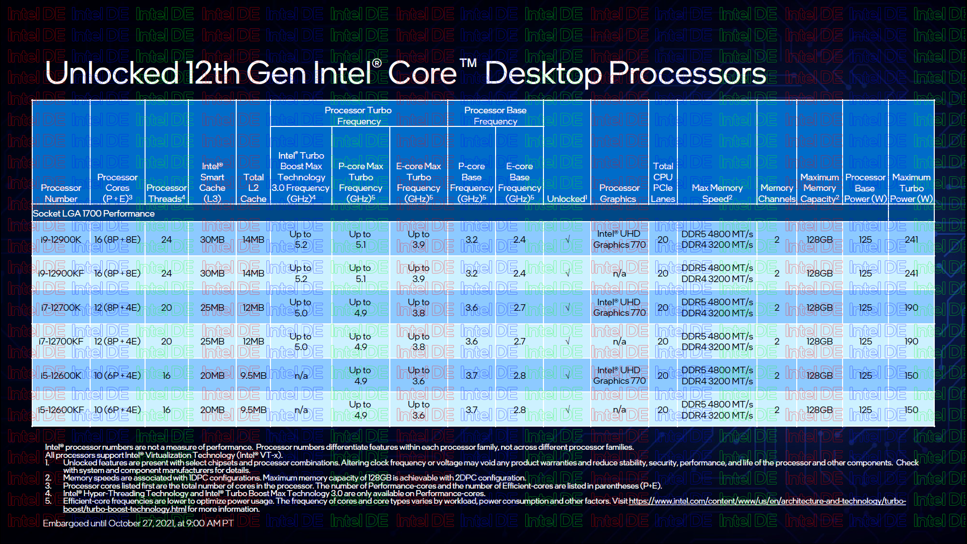 AMD Ryzen 7 5800X drops below the US$300 mark at Micro Center