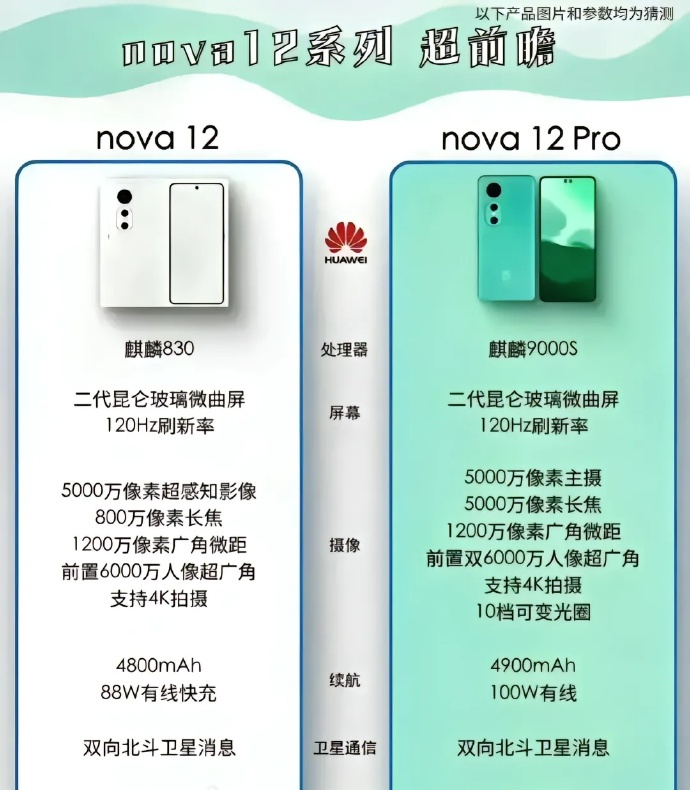 An alleged Nova 12-series spec sheet leaks online. (Source: moorish sky via Weibo)