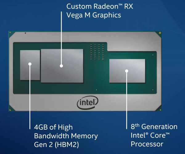 AMD nộp bằng sáng chế bộ xử lí có 32 Core CPU và GPU sử dụng bộ nhớ HBM2 - MMOSITE