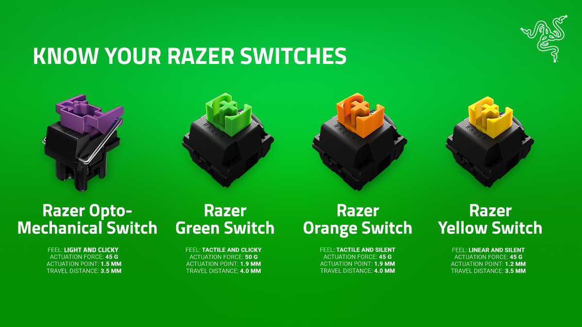 Mechanical Keyboard Switches Chart