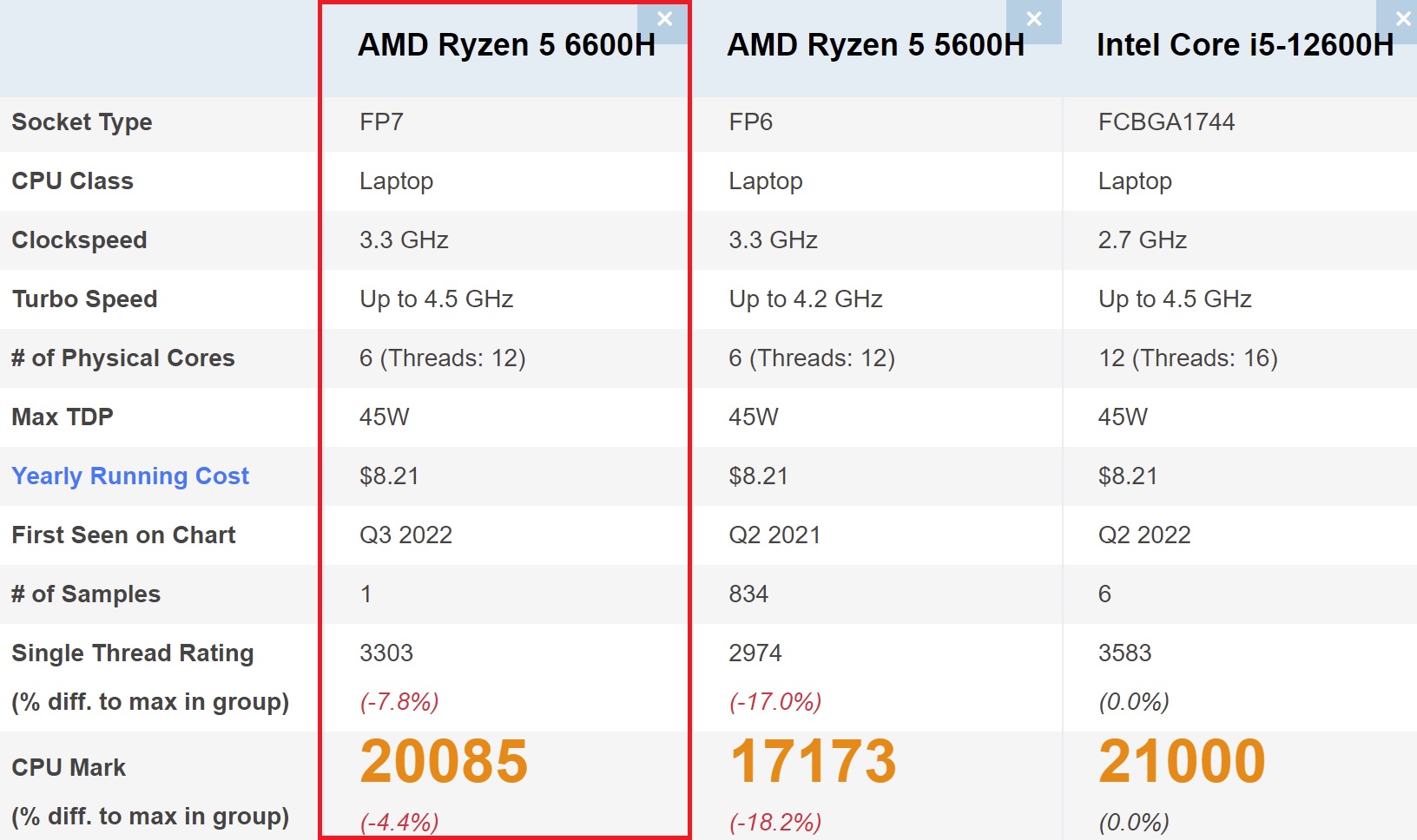 Ryzen 3 3250u gta 5 фото 26