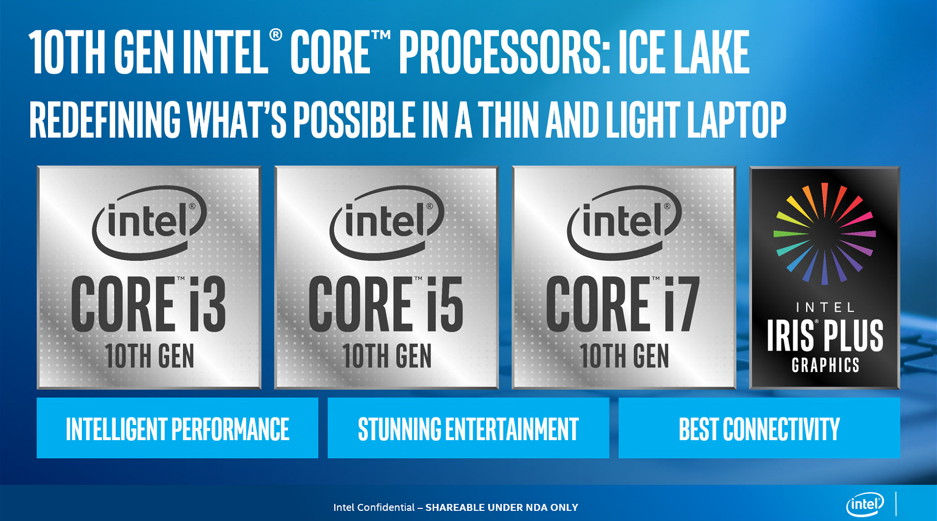 I7 Performance Chart