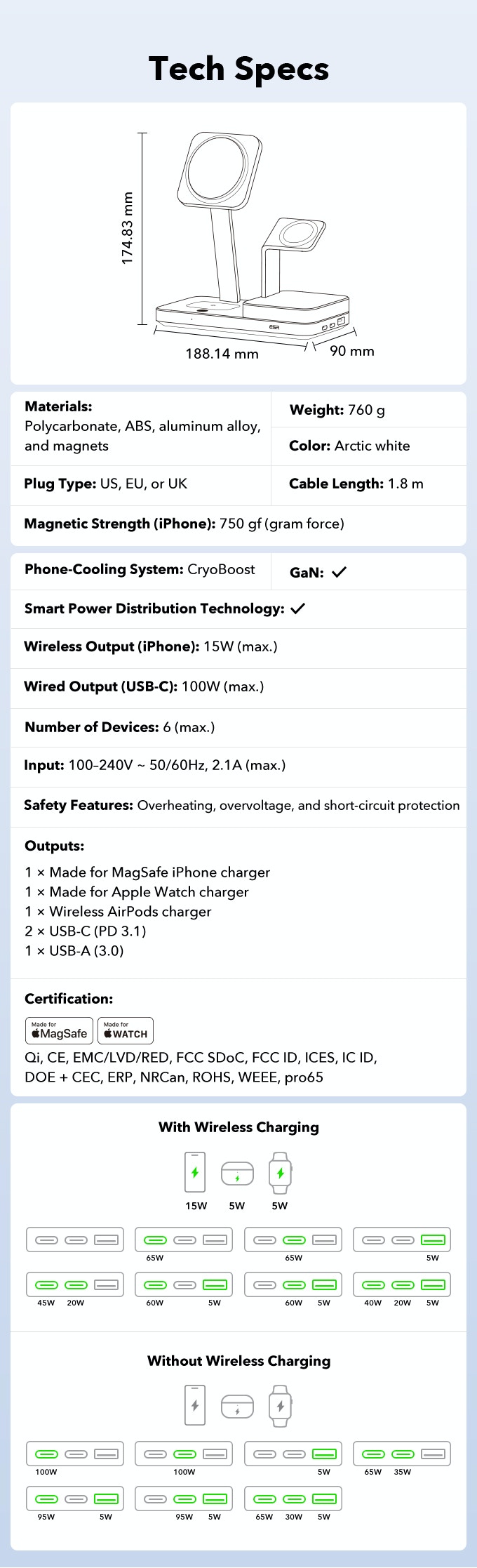 ESR outlines its new charger in detail. (Source: ESR)