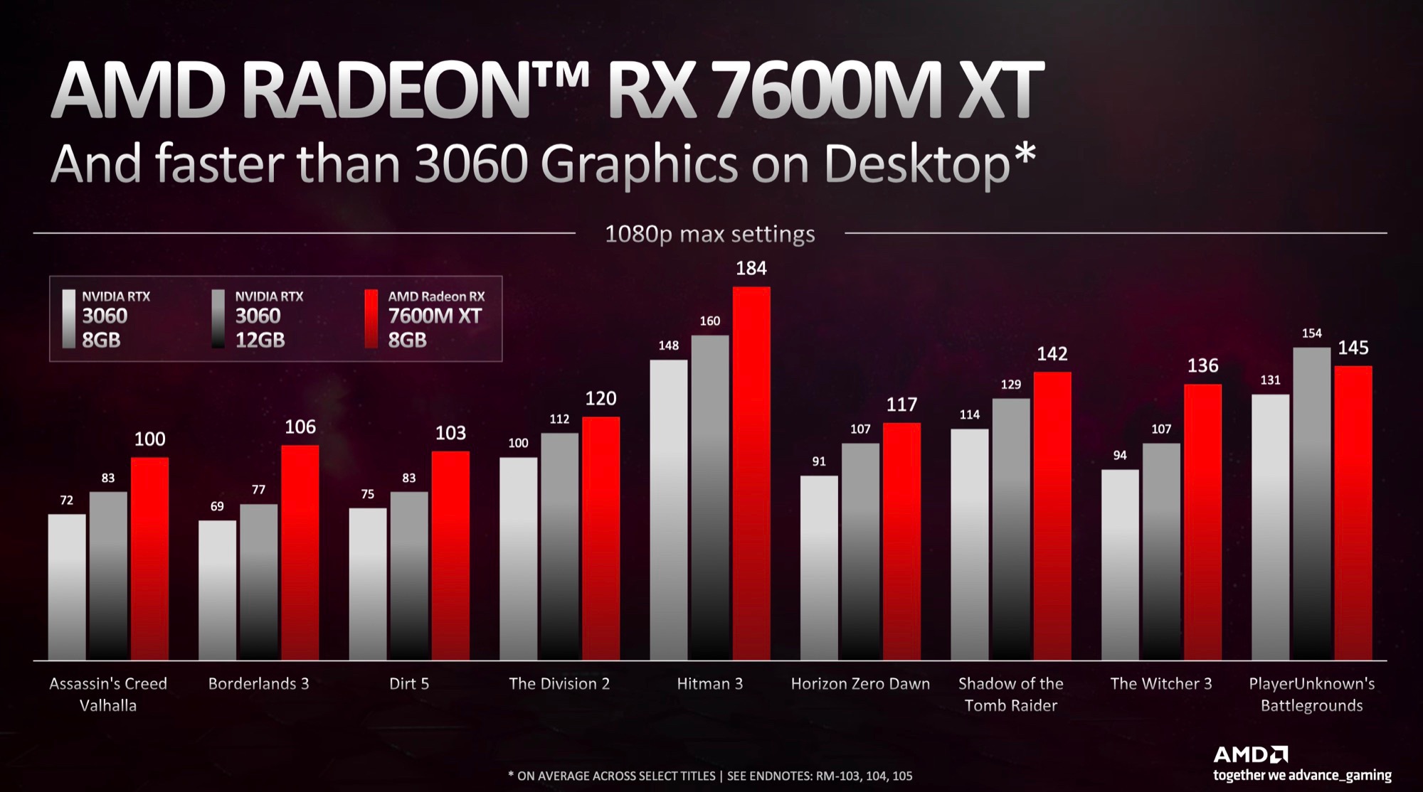 AMD Radeon RX 7600M XT GPU - Benchmarks and Specs - NotebookCheck.net Tech