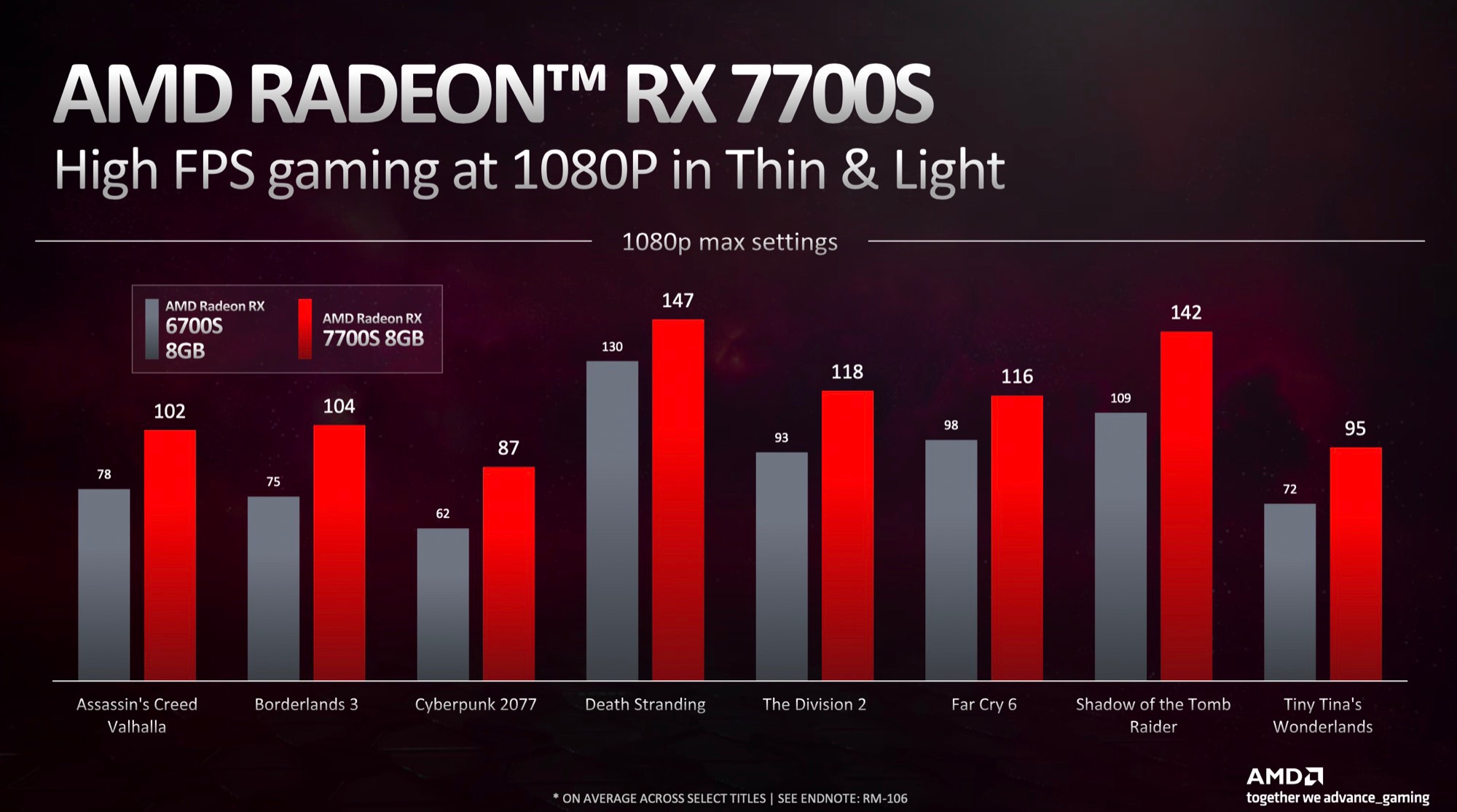 focus toxiciteit George Hanbury AMD Radeon RX 7700S GPU - Benchmarks and Specs - NotebookCheck.net Tech