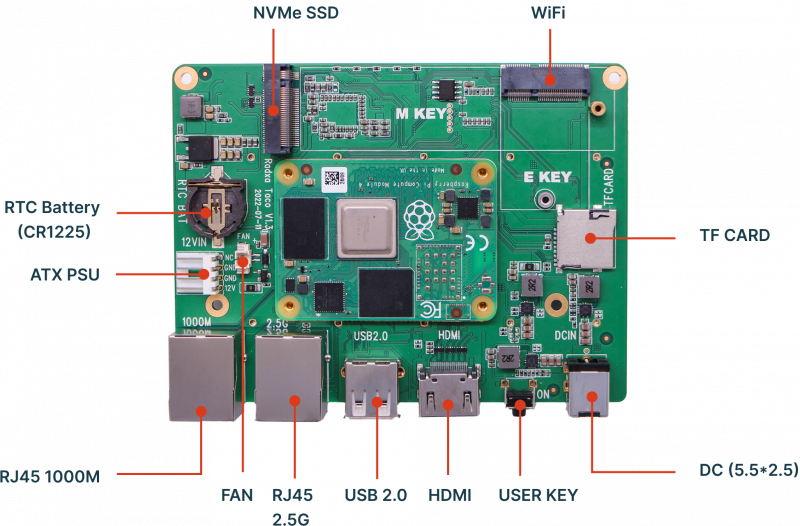 Pi NAS project shows how to build affordable Raspberry Pi-based network  storage for US$35 -  News