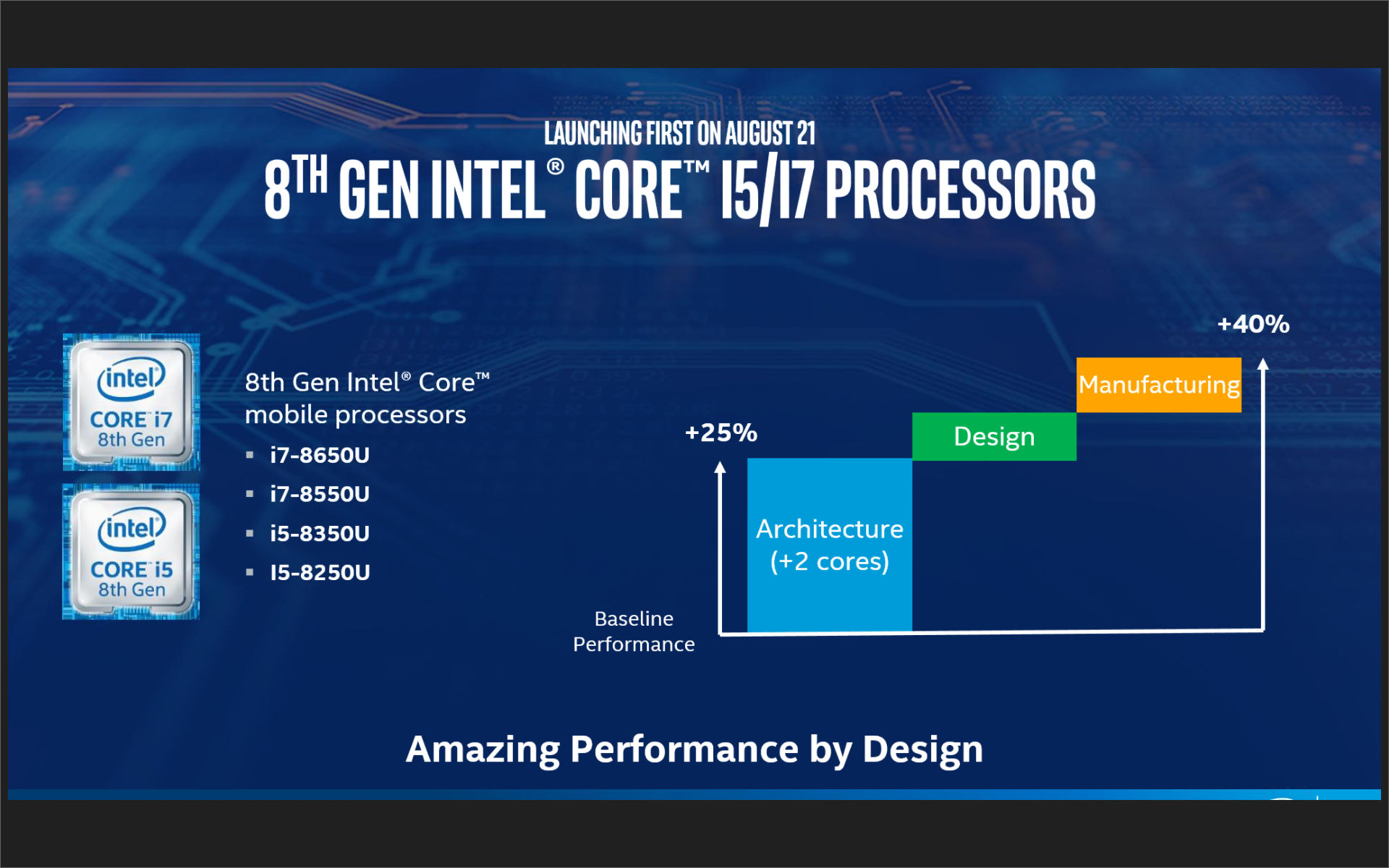 Intel Core i5-8250U, i5-8350U, i7-8550U, and i7-8650U Kaby Lake-R 