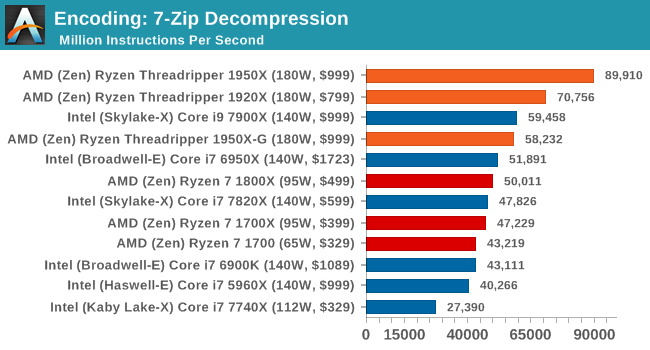 More core