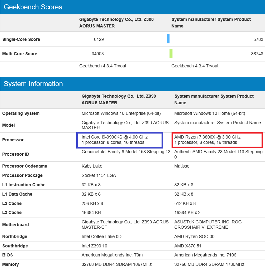 Intel I9 Comparison Chart