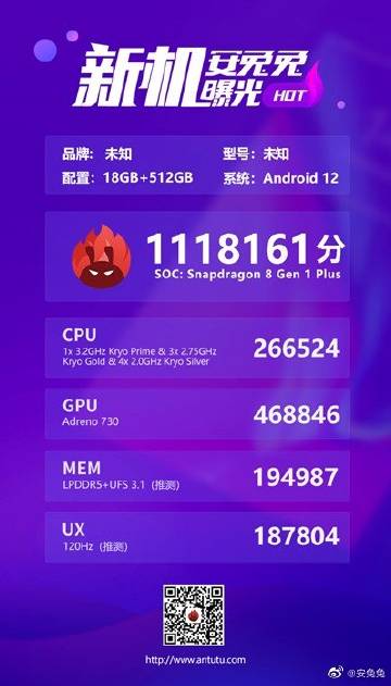 New 8+ Gen 1 benchmarking scores are in. (Source: AnTuTu via Weibo)