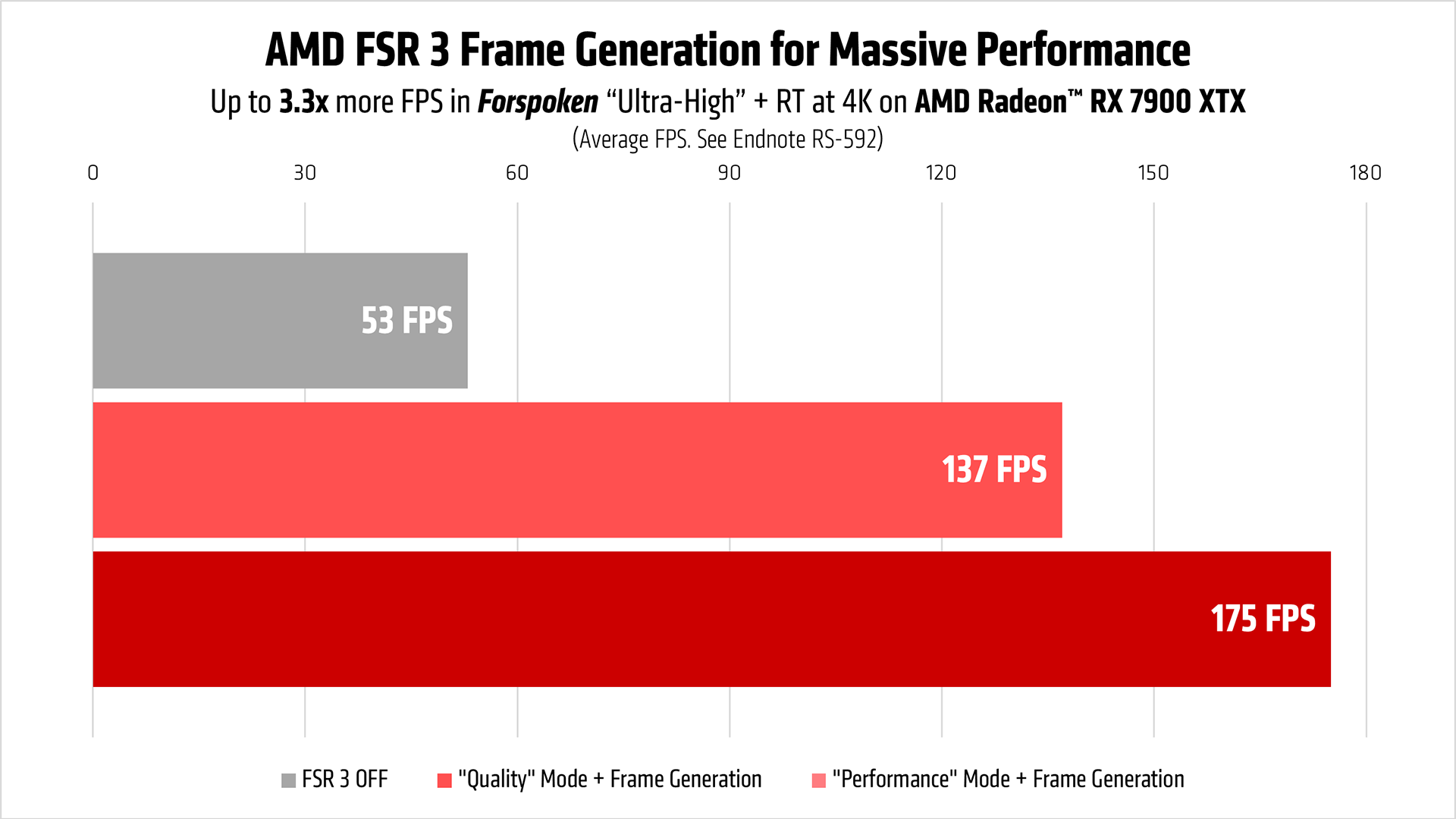 Forza Motorsport on PC includes DLSS, FSR 2, and DirectStorage support -  The Verge