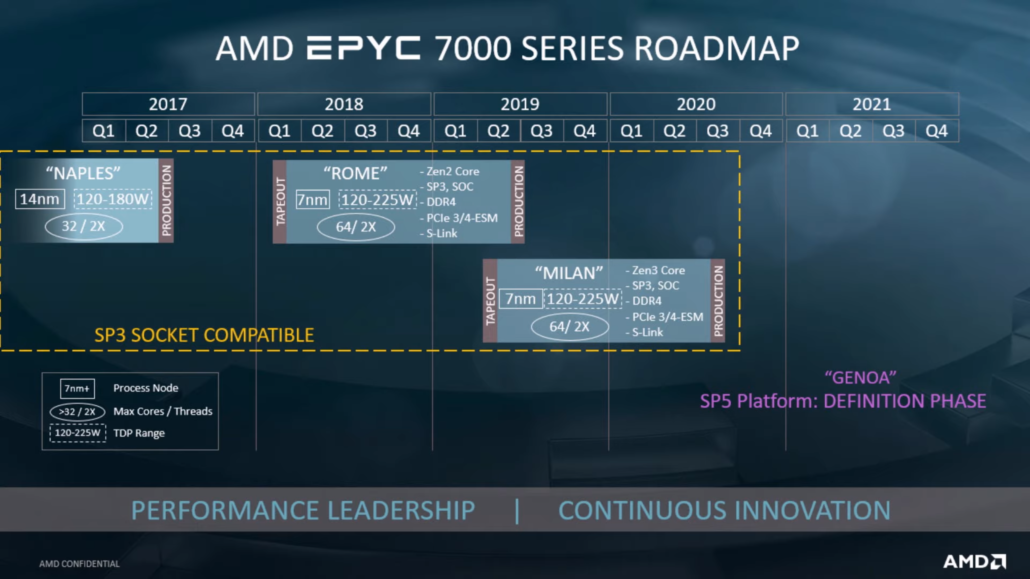 AMD reveals details on upcoming Zen 3