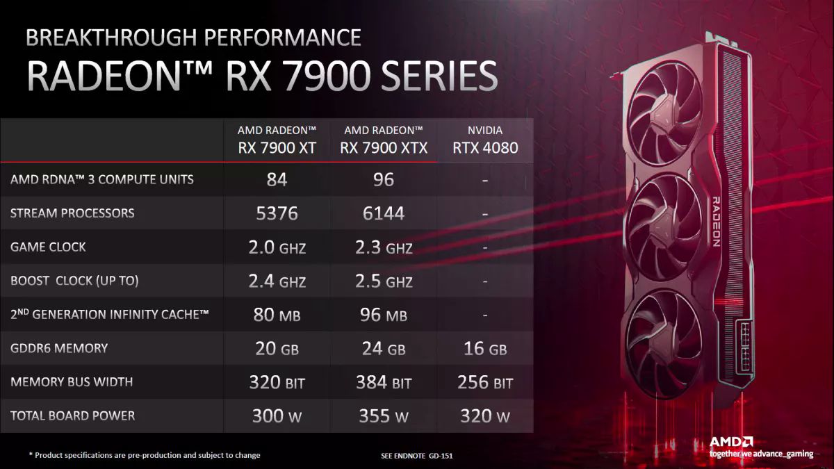 AMD Radeon RX 7900 XTX – release date, price, specs, and benchmarks