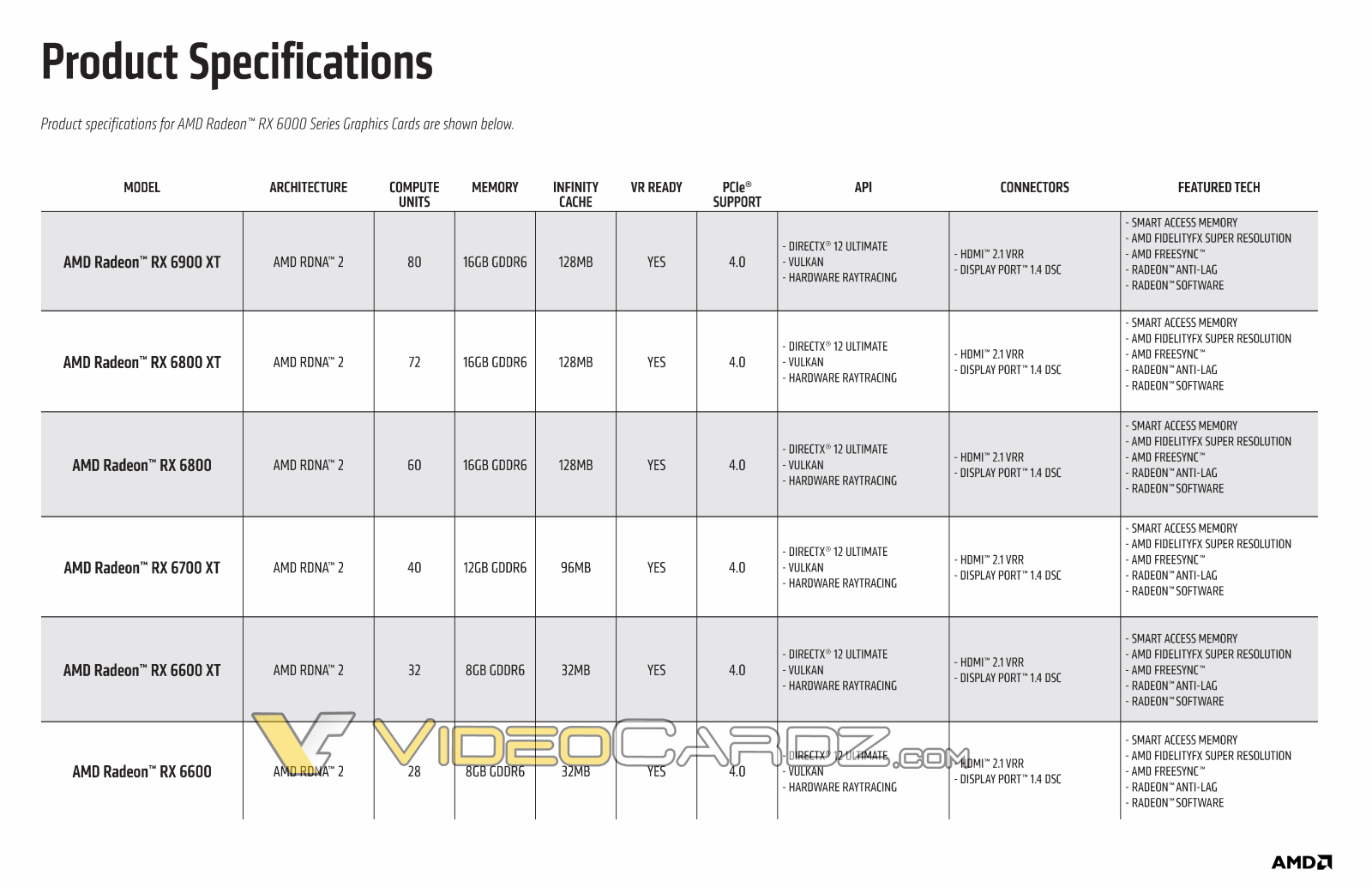 AMD Radeon 300 specifications leaked by TecMundo