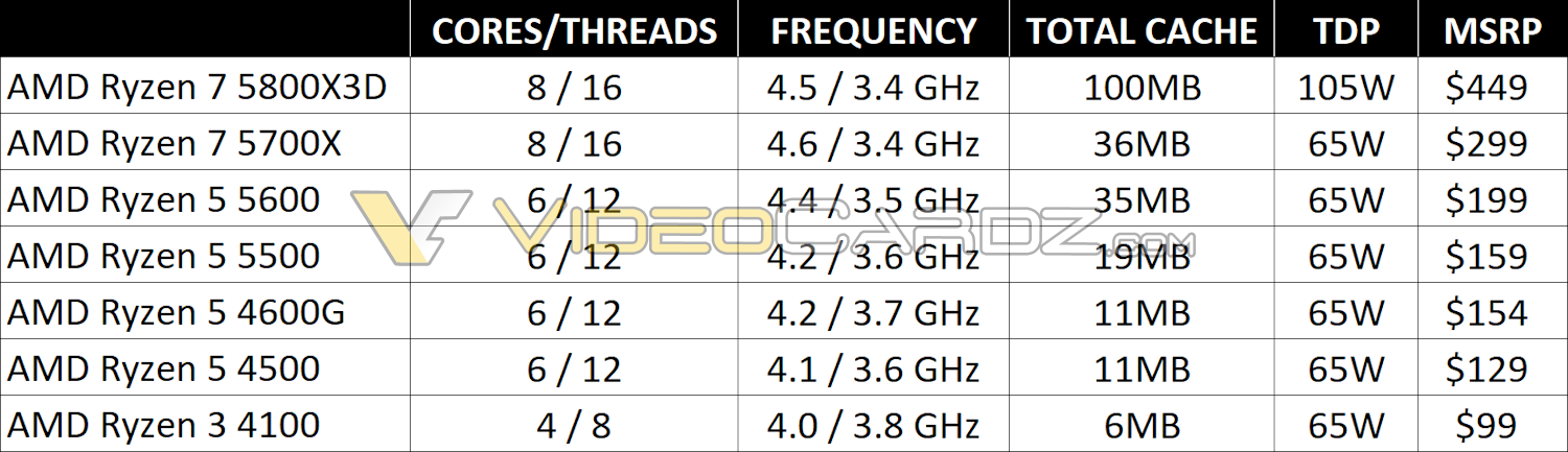 CPU ID [159] :: CPU Details: AMD Ryzen 5 5600G with Radeon Graphics