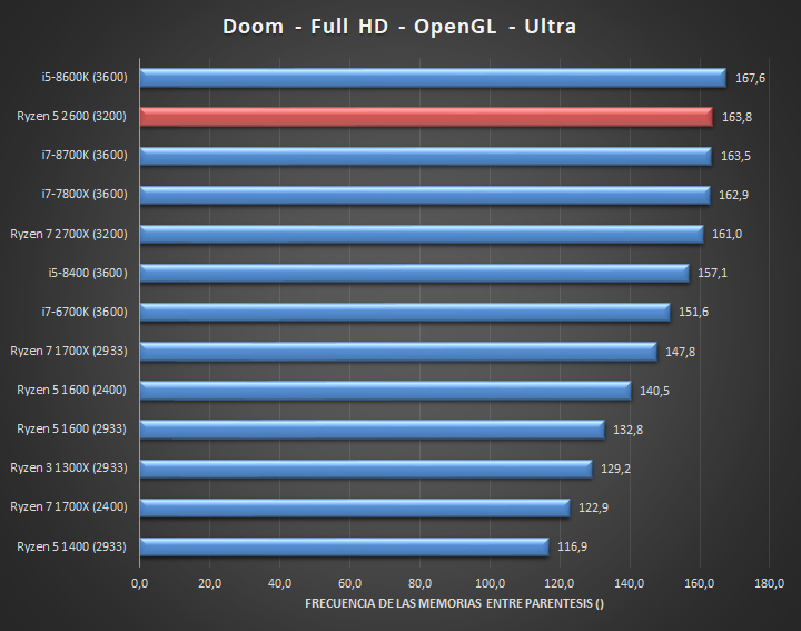 amd ryzen 5 equivalente intel