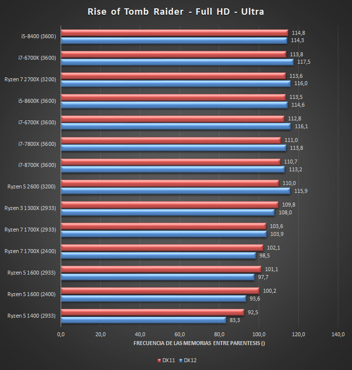 Amd Intel Equivalent Chart 2018