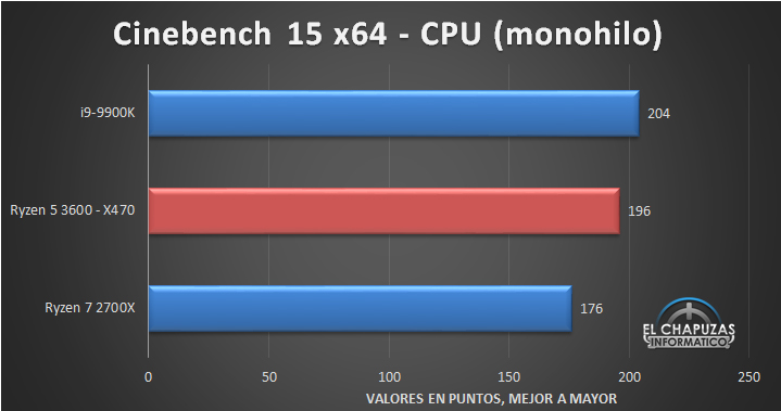 Early review of the AMD Ryzen 5 3600 shows why it could one of most sought-after CPUs gaming - NotebookCheck.net News