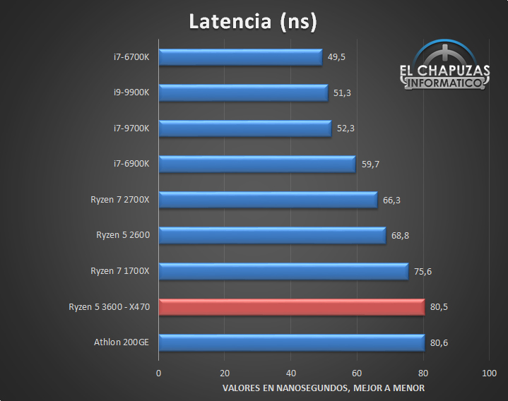 Early review of the AMD Ryzen 5 3600 shows why it could one of most sought-after CPUs gaming - NotebookCheck.net News