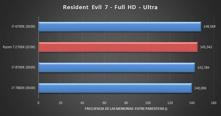 Ryzen 8700k cheap