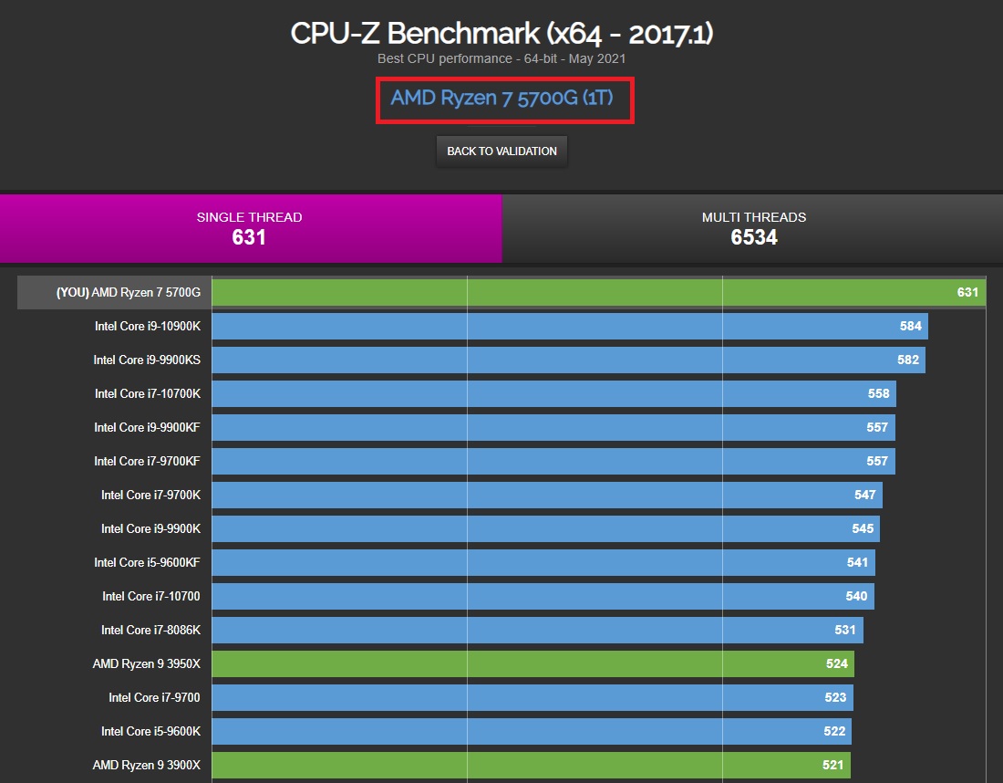 5700g cpu benchmarks apu igpu outperforms 4700g distinct naturally