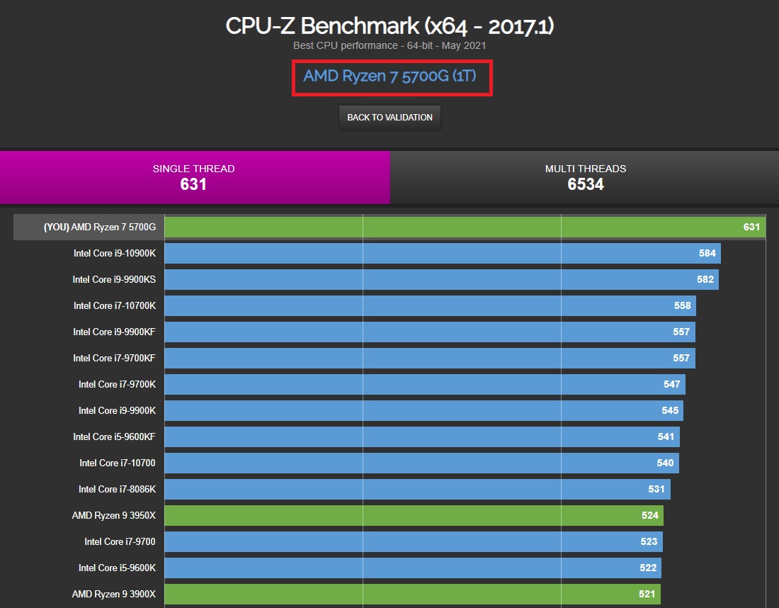 AMD Ryzen 7 5700G Review