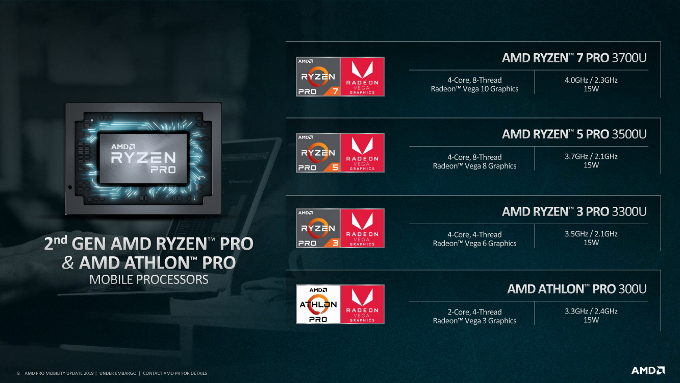 Amd Details 12 Nm Ryzen 7 3700u Zen Apu To Compete Against The 14 Nm Intel Core I7 8565u Notebookcheck Net News