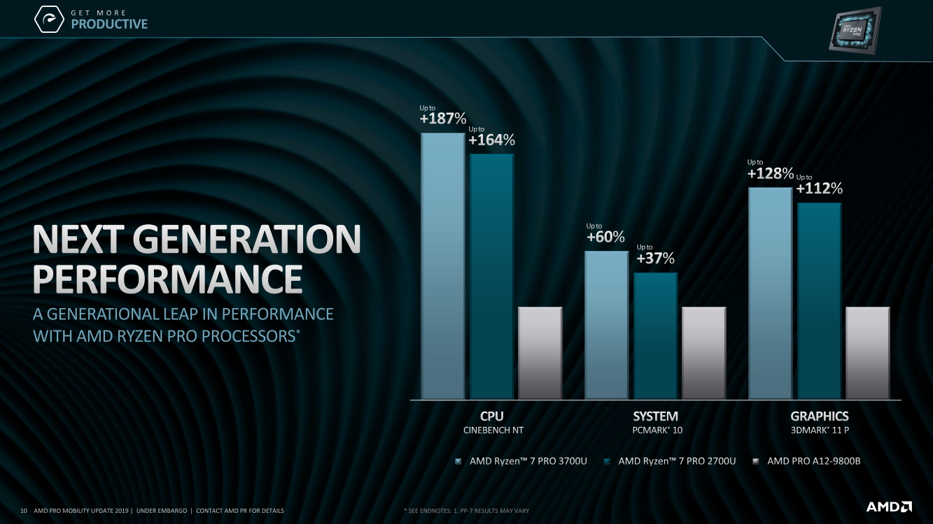 Amd ryzen 7 pro 3700u sales