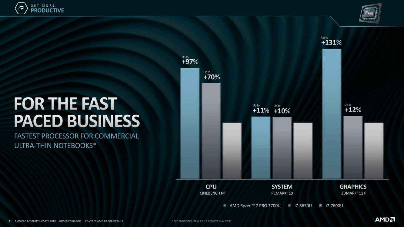 Ryzen 7 3700u sales